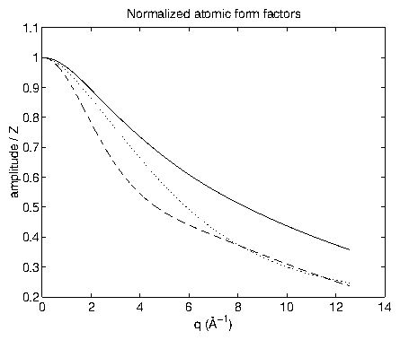 atomic-form-factors.png