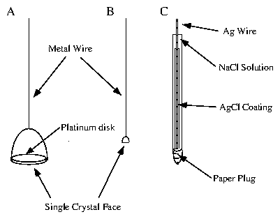 electrodes.png