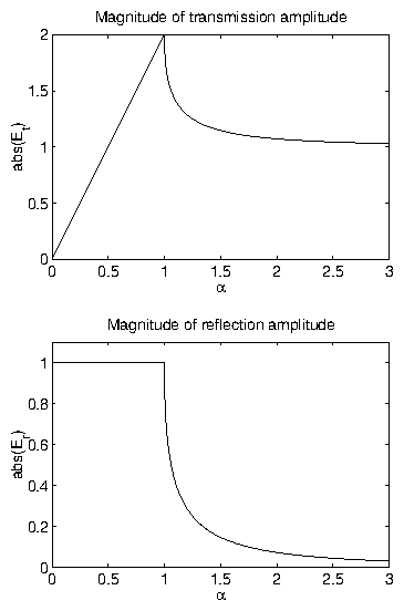 fresnel_coefficients.png