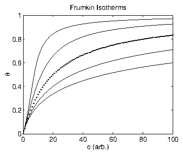 frumkin-isotherms.png