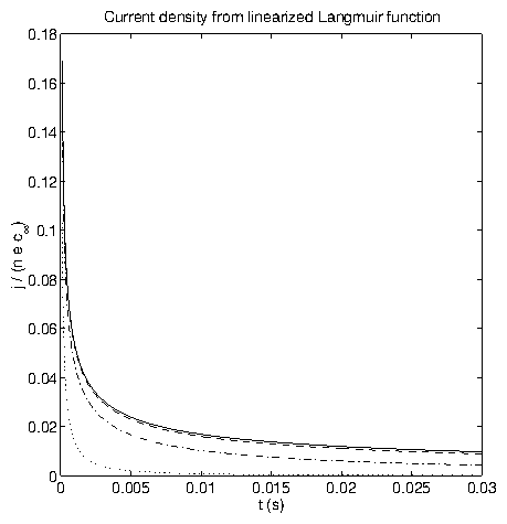 lin_langmuir_current.png