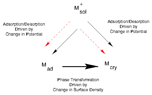 linear_langmuir_schematic.png