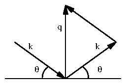 q-k-diagram.png