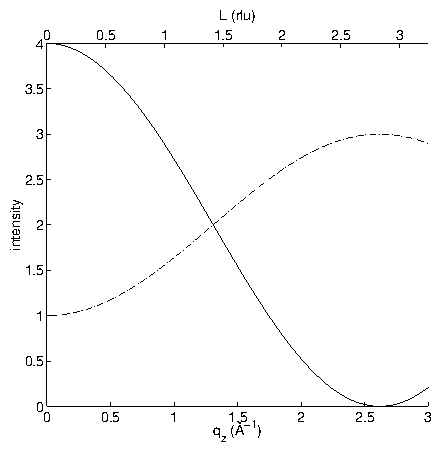 three-fold-phases-50-50.png