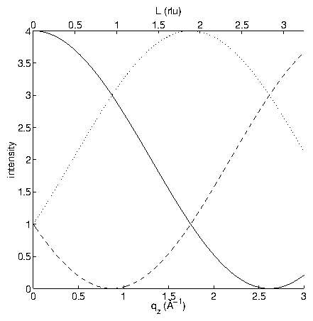 three-fold-phases.png