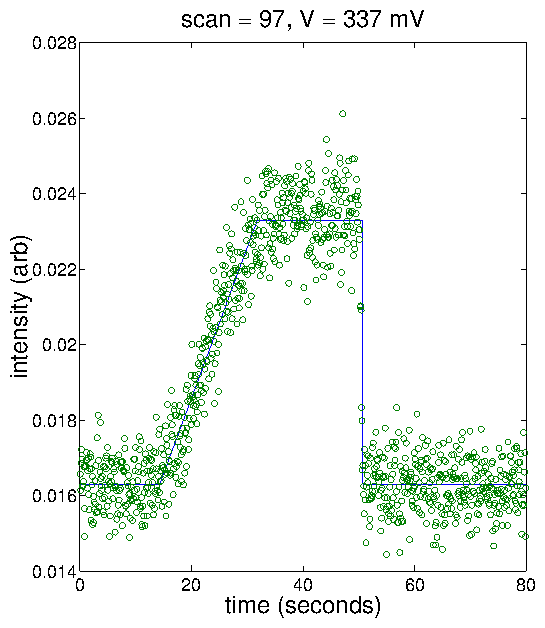 typical_trapezoidal_fit.png